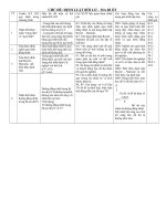 CHỦ đề ĐỊNH LUẬT bôi lơ – MA RI ốt 