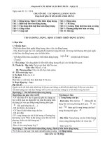 Chuyên đề các ĐỊNH LUẬT bảo TOÀN – vật lý 10 