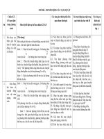 CHỦ đề  CHUYỂN ĐỘNG của vật, hệ vật 