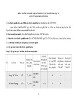 BÁO CÁO CÔNG KHAI ĐIỀU KIỆN ĐẢM BẢO CHẤT LƯỢNG ĐÀO TẠO THẠC SĨ CHUYÊN NGÀNH HÓA PHÂN TÍCH