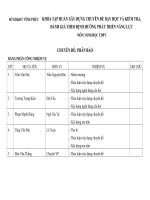 Phân bào   vĩnh phúc 