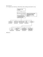 HỆ THỐNG điện THÂN XE UNIVER 2010 hệ THỐNG âm THANH xử lý sự cố 