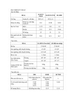 HYUNDAI UNIVER 2010 TRỤC các ĐĂNG và cầu XE TỔNG QUAN đặc điểm kỹ THUẬT 