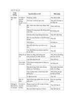 HYUNDAI UNIVER 2010 hệ THỐNG lái HT lái tự ĐỘNG TỔNG QUAN xử lý sự cố 