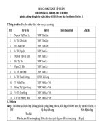 Giới thiệu địa chỉ, nội dung, mức độ tích hợp giáo dục giảm nhẹ rủi ro thiên tai trong hóa học 11