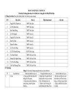 Giáo dục kĩ năng giảm nhẹ rủi ro thiên tai và ứng phó với biến đổi khí hậu