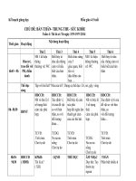 Kế hoạch giảng dạy kế hoạch tuần  chủ đề bản thân gia đình sức khỏe 