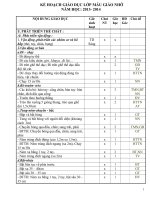 Kế hoạch giáo dục lớp mẫu giáo nhỡ năm 2014 