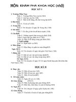 Môn khám phá khoa học lớp mẫu giáo nhỡ HKI 