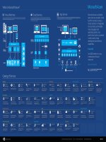 Microsoft azure infographic 2015 2 5