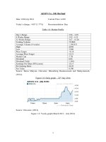 phân tích SWOT công ty Aeon Mall