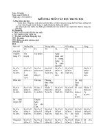 KIỂM TRA PHẦN VĂN HỌC TRUNG ĐẠI