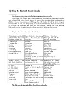 Ôn thi môn học đạo đức kinh doanh 