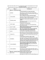 92 2015 TT BTC mẫu BIỂU đối với cá NHÂN KINH DOANH và mẫu BIỂU đối với THUẾ THU NHẬP cá NHÂN (PL2)