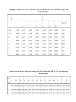 Bảng Hệ số K0 để tính ứng suất σz trên trục đi qua tâm hình chữ nhật