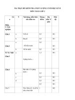 Đề kiểm tra cuối học kì II - Môn Toán lớp 2 - Năm học 2015 - 2016 (có ma trận)