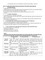 Câu hỏi ôn thi phần tự luận lý thuyết tài chính tiền tệ 2016