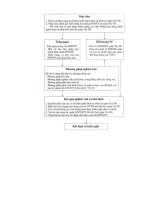 Phân tích, đánh giá hoạt động hành nghề dược tư nhân quận tây hồ, thành phố hà nội giai đoạn 2000   2005