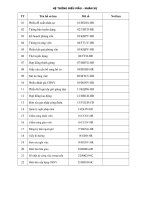 Biểu mẫu quản lý nhân sự