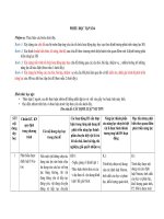 I.THIÊT KẾ TIẾN TRÌNH DẠY HỌC THEO ĐỊNH HƯỚNG PHÁT TRIỂN NĂNG LỰC