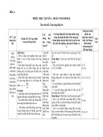 I.THIÊT KẾ TIẾN TRÌNH DẠY HỌC THEO ĐỊNH HƯỚNG PHÁT TRIỂN NĂNG LỰC CAM UNG DIEN TU