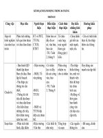 KẾ HOẠCH HOẠT ĐỘNG 6 THÁNG CỦA TRƯỜNG PHỔ THÔNG