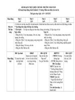 Giáo án chủ đề trường mầm non 