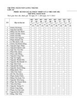 giáo án chủ đề trường mầm non 