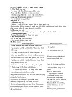 giáo án nhận biết phân biệt vuông tron 