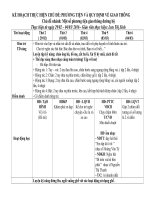 Giáo án chủ đề giao thông năm 2016 