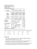 Bài tập kiểm định mô hình đa biến và kiểm định đa cộng tuyến trong mô hình