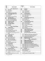 Hệ thống tài khoản kế toán trong các đơn vị hành chính sự nghiệp