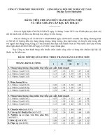 MẪU XÂY DỰNG THANG BẢNG LƯƠNG MỚI THEO THÔNG TƯ 172015