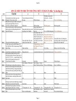 839 CÂU HỎI TIN HỌC ÔN THI CÔNG CHỨC (có đáp án)