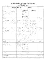 đề thi học kì 2 môn toán 9 100% tự luận có ma trận đáp án