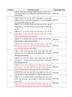 NGÂN HÀNG CÂU HỎI TRANG BỊ ĐIỆN