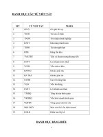 Giải pháp nâng cao hiệu quả sử dụng vốn cố định tại công ty TNHH bao bì và thương mại Khánh Huệ