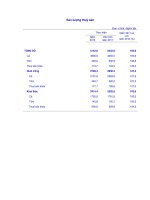 Đề thi hsg môn tiếng anh lớp 10