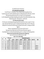 tiêu chuẩn ống thép