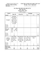 ma trận đề kiểm tra học kì 2 môn văn 7
