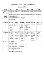 Giáo án cây và những bông hoa đẹp