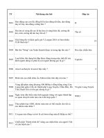 Tổng hợp các câu hỏi thi đường lên đỉnh olympia