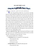 Giới thiệu sách nâng cao phát triển toán