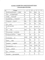 Ngân Hàng Đề Tiếng Anh Thi Công Chức