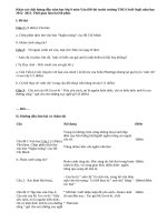 Khảo sát chất lượng đầu năm lớp 9 môn Văn (Đề thi tuyển trường THCS Suối Ngô)