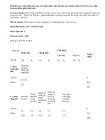 Kiểm tra 1 tiết phần thơ môn Văn lớp 9 (Ma trận đề thi)