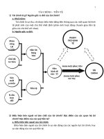 Ôn thi môn tài chính tiền tệ có đáp án 