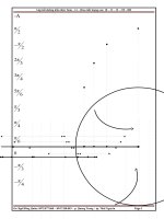 cách sủ dụng duong tron luong giac trong dạy học vật lí 12