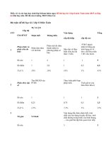 Đề thi học kì 1 lớp 8 môn Toán năm 2015 có đáp án khá hay
