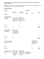 Ma trận đề kiểm tra 1 tiết hình 7 chương 1 năm 2015 mới nhất